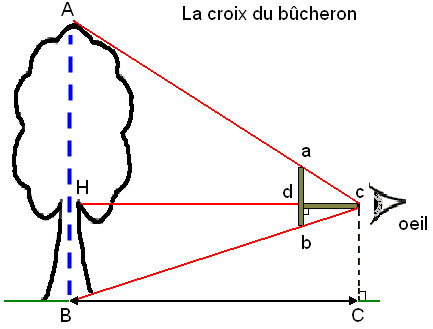 croix du bûcheron